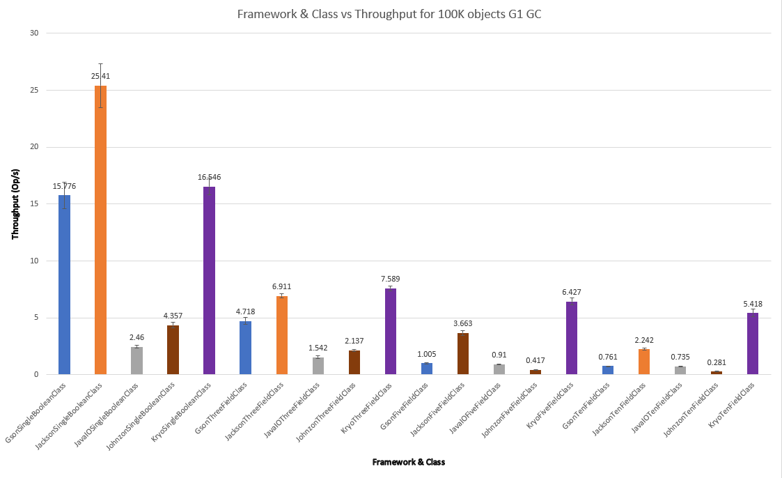 results with G1