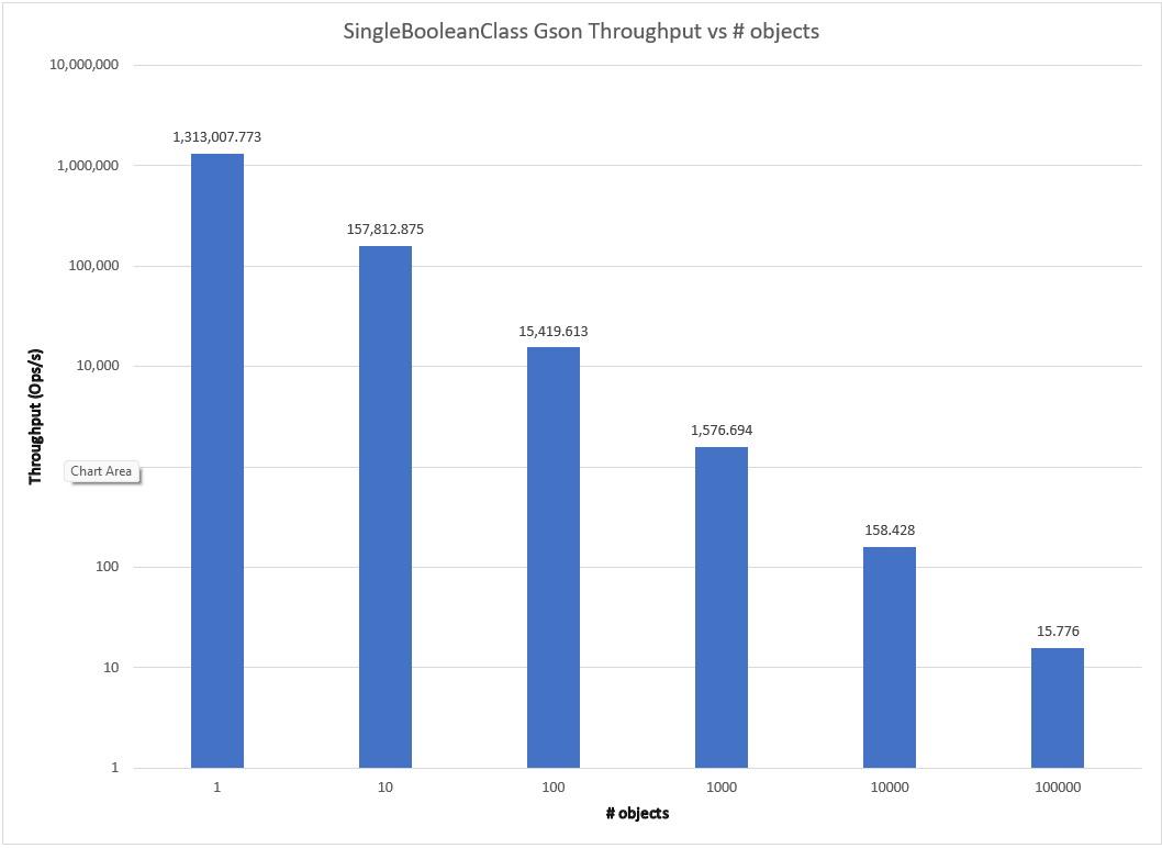 results for SingleBooleanClassGson.java