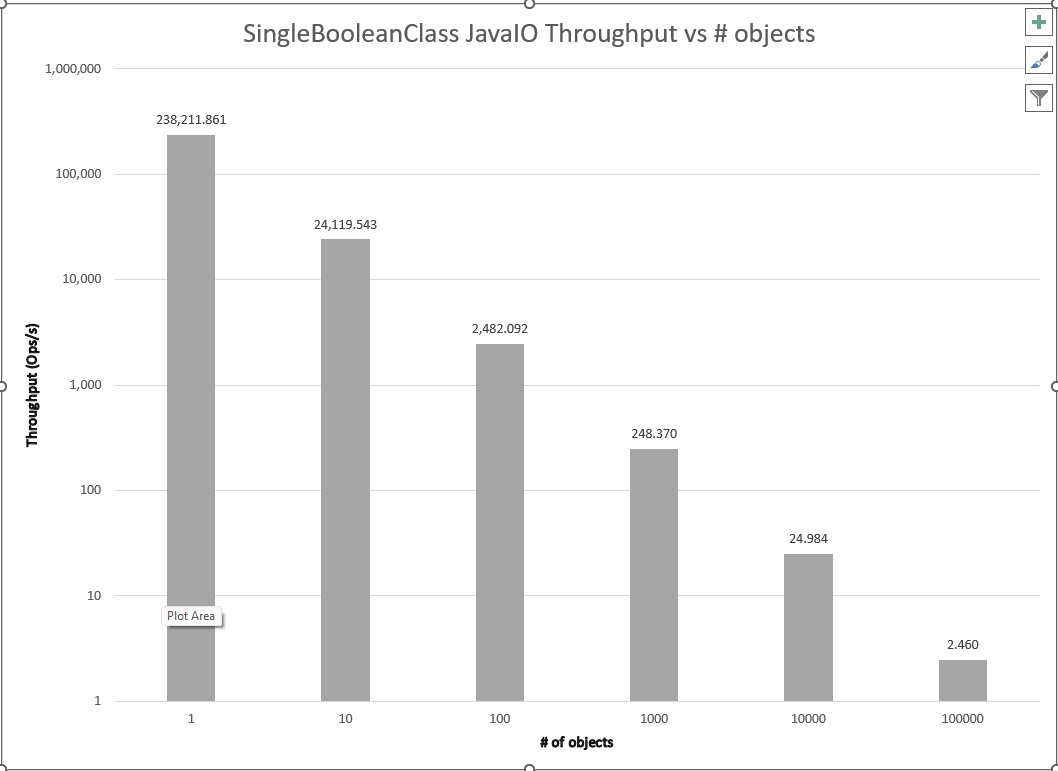 results for SingleBooleanClassJavaIO.java