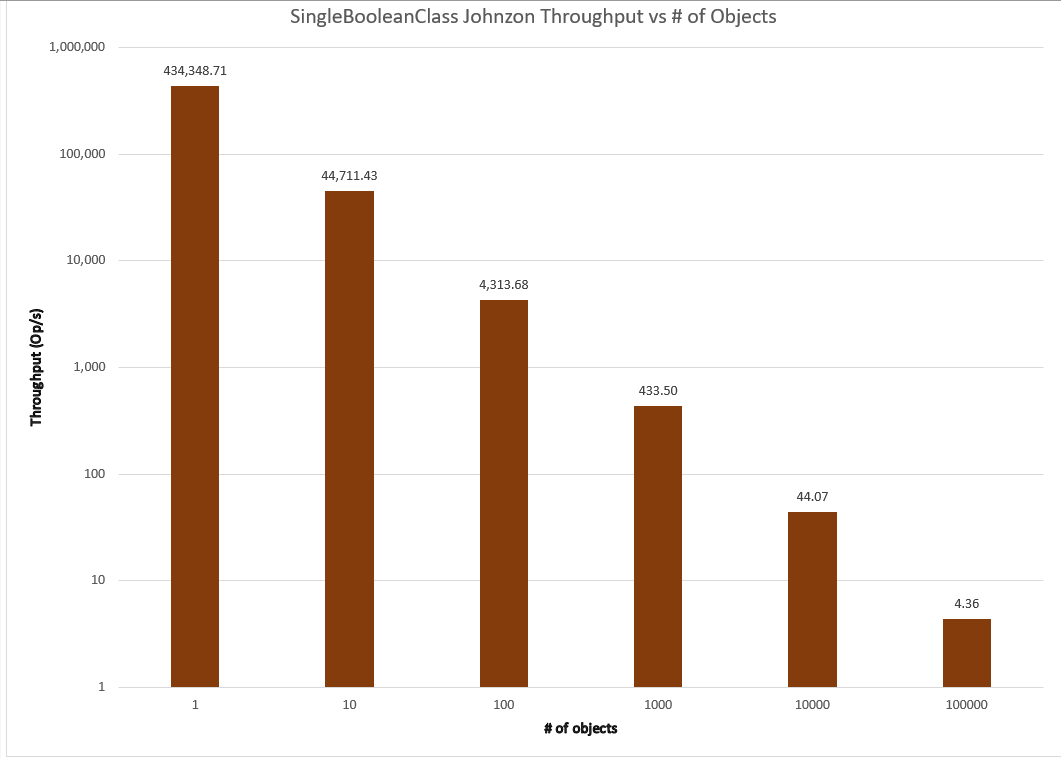 results for SingleBooleanClassJohnzon.java