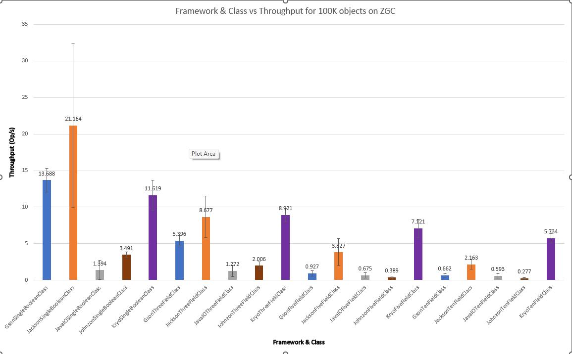 results with ZGC