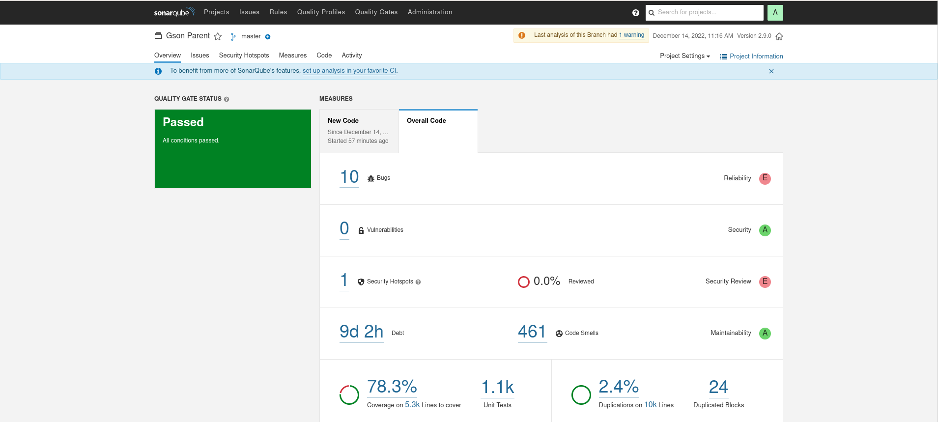 SonarQube for Gson