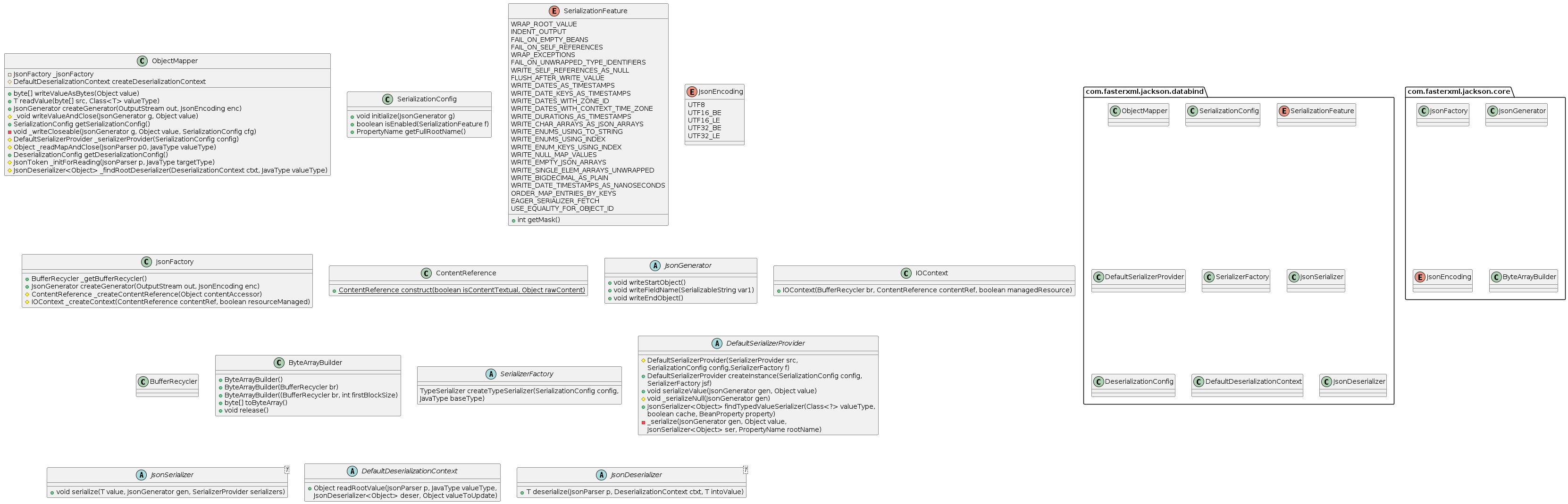 Jackson Class Diagram