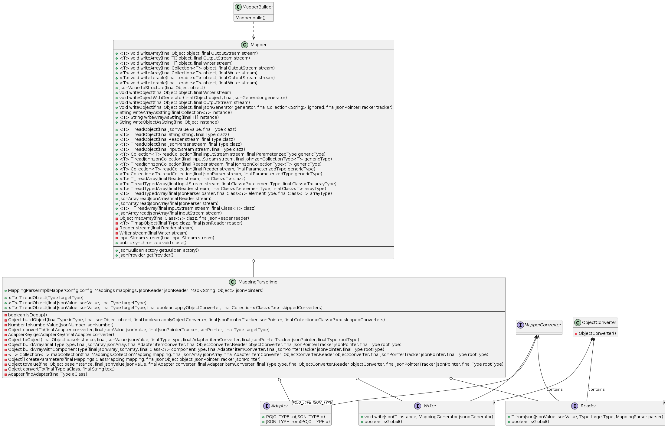 Johnzon Class Diagram