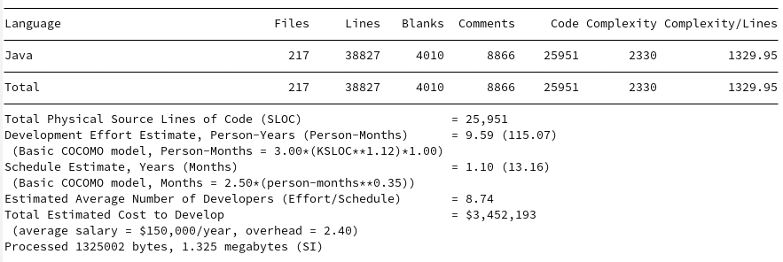 SCC output for Gson