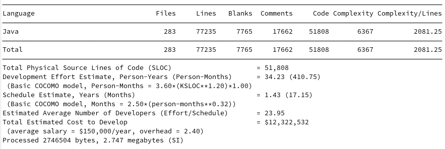 SCC output for Jackson Core