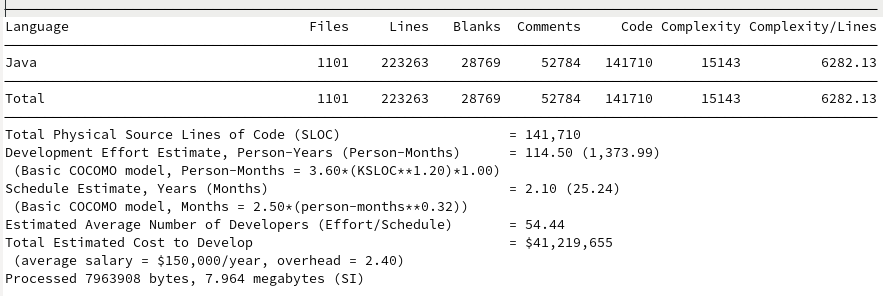 SCC output for Jackson Databind