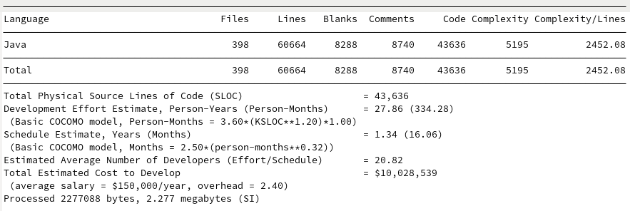 SCC output for Johnzon