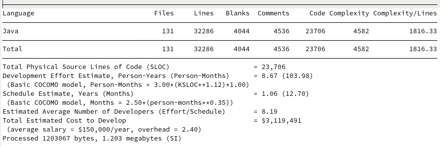 SCC output for Kryo