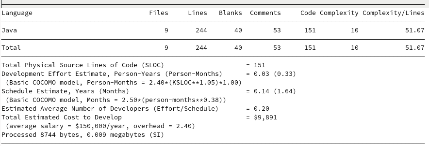 SCC analysis of Loial