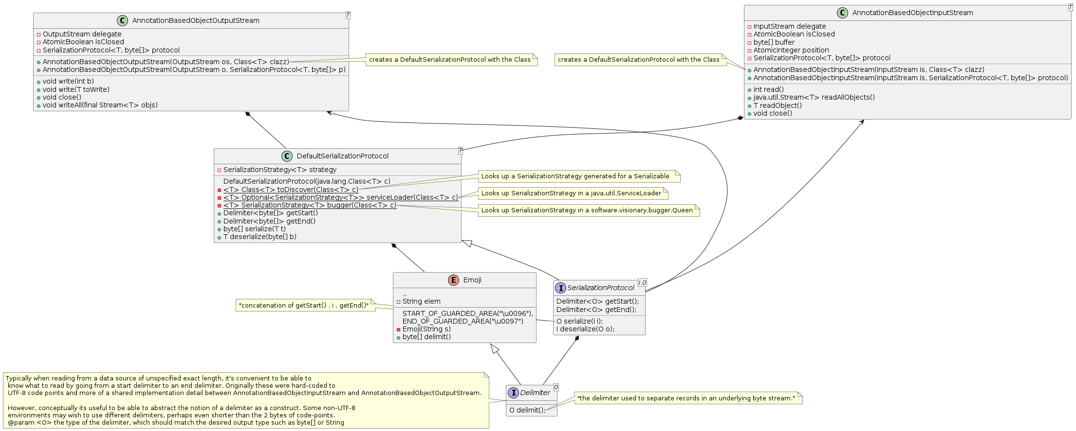 A Java Streams based implementation